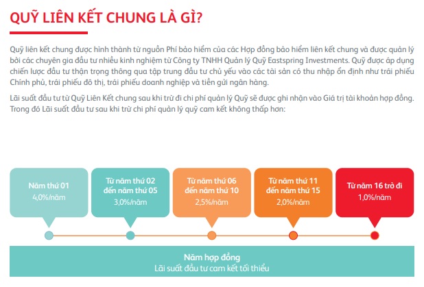 KHÁI NIỆM QUỸ LIÊN KẾT CHUNG